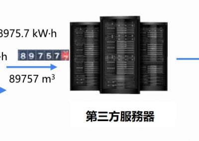 [錶神] 雲平台 API 數據連接